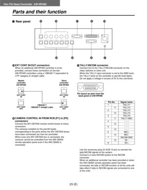 Page 24Pan/Tilt Head Controller  AW-RP400
23 (E)
Parts and their function
MEXT CONT IN/OUT connectors
When an additional AW-RP400 controller is to be
provided, connect these connectors on the two 
AW-RP400 controllers using a 10BASE-T (equivalent to
UTP category 5) straight cable.
NCAMERA CONTROL IN FROM RCB [P1] to [P5]
connectors
Connect the WV-CB700A remote control boxes to these
connectors.
The cameras installed on the pan/tilt heads
corresponding to the ports where the WV-CB700A boxes
have been connected...