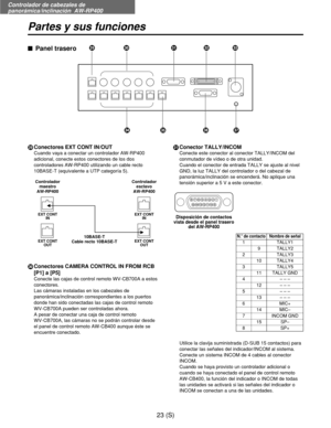 Page 240Controlador de cabezales de
panorámica/inclinación  AW-RP400
23 (S)
Partes y sus funciones
MConectores EXT CONT IN/OUT
Cuando vaya a conectar un controlador AW-RP400
adicional, conecte estos conectores de los dos
controladores AW-RP400 utilizando un cable recto
10BASE-T (equivalente a UTP categoría 5).
NConectores CAMERA CONTROL IN FROM RCB
[P1] a [P5]
Conecte las cajas de control remoto WV-CB700A a estos
conectores.
Las cámaras instaladas en los cabezales de
panorámica/inclinación correspondientes a los...