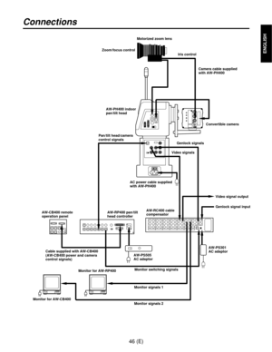 Page 4746 (E)
ENGLISH
Connections
Motorized zoom lens
Iris control
Convertible camera
Genlock signals
Video signals
Video signal output
Genlock signal input
Monitor switching signals
Monitor signals 1
Monitor for AW-CB400Monitor for AW-RP400
Monitor signals 2Camera cable supplied
with AW-PH400 Zoom/focus control
AW-PH400 indoor
pan/tilt head
Pan/tilt head/camera
control signals
AC power cable supplied
with AW-PH400
AW-RP400 pan/tilt
head controller AW-CB400 remote
operation panel
Cable supplied with AW-CB400...