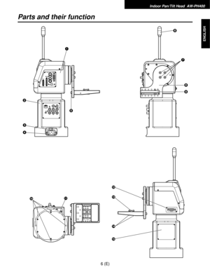 Page 7Indoor Pan/Tilt Head  AW-PH400
6(E)
ENGLISH
Parts and their function
16
7
8
9
5 2
3
4
:;<
=
>
? 