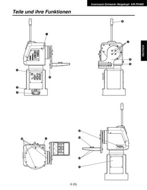 Page 61Innenraum-Schwenk-/Neigekopf  AW-PH400
6 (G)
DEUTSCH
Teile und ihre Funktionen
16
7
8
9
5 2
3
4
:;<
=
>
? 