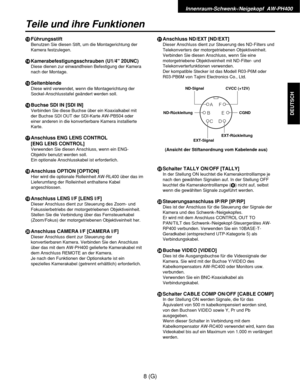 Page 63=Führungsstift
Benutzen Sie diesen Stift, um die Montagerichtung der
Kamera festzulegen.
>Kamerabefestigungsschrauben (U1/4" 20UNC)
Diese dienen zur einwandfreien Befestigung der Kamera
nach der Montage.
?Seitenblende
Diese wird verwendet, wenn die Montagerichtung der
Sockel-Anschlusstafel geändert werden soll.
@Buchse SDI IN [SDI IN]
Verbinden Sie diese Buchse über ein Koaxialkabel mit
der Buchse SDI OUT der SDI-Karte AW-PB504 oder
einer anderen in die konvertierbare Kamera installierte
Karte....