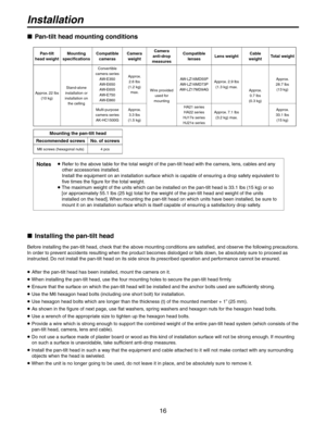 Page 16
16

Installation
 Pan-tilt head mounting conditions
Pan-tilt head weightMounting specificationsCompatible camerasCamera weight
Camera anti-drop measures
Compatible lensesLens weightCable weightTotal weight
Approx.  lbs (10 kg)
Stand-alone installation or installation on the celling
Convertible camera series 
AW-E50 AW-E650 AW-E655 AW-E750 AW-E860
Approx.  
.6 lbs 
(1. kg) 
max.Wire provided used for mounting
AW-LZ16MD55P 
AW-LZ16MD7P AW-LZ17MD9AG Approx. .9 lbs...