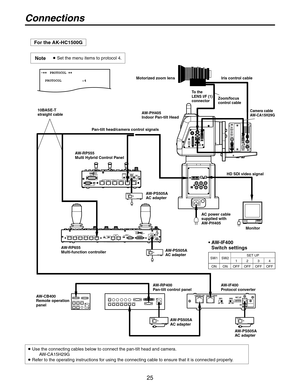 Page 25
5

Connections
For the AK-HC1500G
 Use the connecting cables below to connect the pan-tilt head and camera.AW-CA15H9G
 Refer to the operating instructions for using the connecting cable to ensure that it is connected properly.
Motorized zoom lensIris control cable
Monitor
Camera cable AW-CA15H29G
Zoom/focus control cable
AW-PH405 Indoor Pan-tilt Head
Pan-tilt head/camera control signals
AW-RP655 Multi-function controllerAW-PS505A AC adapter
AW-RP555 Multi Hybrid Control Panel
AW-PS505A AC...