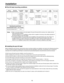 Page 16
16

Installation
 Pan-tilt head mounting conditions
Pan-tilt head weightMounting specificationsCompatible camerasCamera weight
Camera anti-drop measures
Compatible lensesLens weightCable weightTotal weight
Approx.  lbs (10 kg)
Stand-alone installation or installation on the celling
Convertible camera series 
AW-E50 AW-E650 AW-E655 AW-E750 AW-E860
Approx.  
.6 lbs 
(1. kg) 
max.Wire provided used for mounting
AW-LZ16MD55P 
AW-LZ16MD7P AW-LZ17MD9AG Approx. .9 lbs...