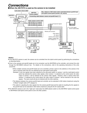 Page 1111
Connections
¥When the AW-F575 is used as the camera to be installed
O    I
O    I
AW-PH500
Pan/tilt head
for ENG
applications
AW-PS505
AC adapter
AW-RP501
Hybrid control panel
AW-PS301
AC adapter AW-PS505
AC adapter Lens zoom / focus cable
Connecting cable between camera and pan/tilt head (¢ ¢
1)AW-F575
AW-F575
Camera adapter
Color monitorZoom lens
Video camera control cable
AW-CA16U10 (10 meters)
AW-CA16U20 (20 meters)
AW-CA16U30 (30 meters)
Pan/tilt head control cable
AW-CA24U10 (10 meters)...