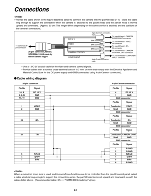 Page 1212
Pin No Signal
24, A DC 12 V
6, 8, B GND
4 DC 12 V
1 GND
17, 19 GND
1 VIDEO
2 GND
23 G/L
21 T/R
5 R/PR/C
4 G/Y/Y
7 B/PB
∞Use a 1.5C-2V coaxial cable for the video and camera control signals.
∞Provide cables with a nominal cross-sectional area of 0.3 mm2or more that comply with the Electrical Appliance and
Material Control Law for the DC power supply and GND (connected using 4-pin Cannon connectors).
¥Cable wiring diagram
Connections

∞Provide the cable shown in the figure described below to connect the...