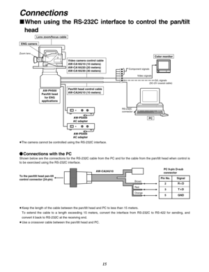 Page 1515
Connections
∫When using the RS-232C interface to control the pan/tilt
head
≥The camera cannot be controlled using the RS-232C interface.
O    I
O    I
AW-PH500
Pan/tilt head
for ENG
applications
AW-PS505
AC adapter
AW-PS505
AC adapter Lens zoom/focus cable
ENG camera
Color monitorZoom lens
Video camera control cable
AW-CA16U10 (10 meters)
AW-CA16U20 (20 meters)
AW-CA16U30 (30 meters)
Pan/tilt head control cable
AW-CA24U10 (10 meters)
Component signals
Video signals
RS-232C
connectorG/L signals
(5C-2V...