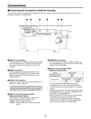 Page 25
25

Connections
Concerning the connectors inside the housing
The connectors shown in the figure below are provided inside the housing. Check the connection instructions for each of the 
cameras concerned, and connect them.
  
 LENS I/F (1) connector
This is provided for controlling the zooming and focusing 
of the motorized lens unit. Connect the remote (zoom/
focus) control cable of the motorized lens unit to this 
connector.
 ND/EXT connector
This is provided for controlling the ND filter or...