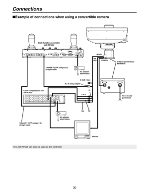 Page 30
30

Connections
Example of connections when using a convertible camera
Pb
MULTI
RJ-45 relay adapter
Multi function controller AW-RP655
POWEROutdoor pan/tilt head
AW-PH650
Monitor
10BASE-T (UTP category 5) 
straight cable
Pr
G/L
SDI OUT
To be locally 
purchasedV or Y
D-SUB 15pin AC adapter
AW-PS505A
AC adapter
AW-PS505A
10BASE-T (UTP category 5) 
straight cable
The AW-RP555 can also be used as the controller.
Cable compensation unit 
AW-RC400 