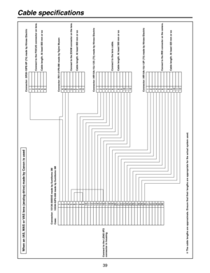 Page 39
39

Cable specifications
Connector:  10136-3000VE made by Sumitomo 3M
When an IAS, WAS or VAS lens (analog drive) made by Canon is used
Case:  10336-52F0-008 made by Sumitomo 3M
Connect to the LENS I/F2
 
connector in housing.The cable lengths are approximate. Ensure that their lengths are appropriate for the actual system used.
Connect to the FOCUS connector on lens.
Cable length: At least 800 mm or soConnect to the ZOOM connector on the lens.Cable length: At least 800 mm or so
Connect to the lens...