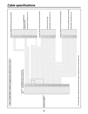 Page 40
40

Cable specifications
Connector:  10136-3000VE made by Sumitomo 3M
When an IASD, WASD or VASD lens (digital drive) made by Canon is used
Case:  10336-52F0-008 made by Sumitomo 3M
Connect to the LENS I/F2
 
connector in housing.The cable lengths are approximate. Ensure that their lengths are appropriate for the actual system used.
Connect to the ZOOM/FOCUS
 
connector on lens.
Cable length: At least 800 mm or so
Connect to the lens cable.
Cable length: At least 500 mm or soConnect to the IRIS...