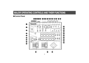 Page 6-4-
MAJOR OPERATING CONTROLS AND THEIR FUNCTIONS
SPEED FOUCUS PA N  /  T I LT
ZOOM
TELE
WIDEFA R
LEFT
RIGHT UP
DOWN
NEAR
DEFON
OFF
POWEROPERATE
IRIS
BAR
CAMMODEGAIN AWC
SCENE
FILEABC
AT W
A
B
AUTO/AIW
ELC LOW MID
MANUON SC H
OFF HIGH AGC
OFF 1 / 100SHUTTER
ON
OFF
LAMP
MEMORY
ON
OFF AUTO
MANUON
OFFON
OFFON
OFF ON
OFFON
OFF
WIP
EXT ND OPH / F
1 .
2 .
3 .
4 .
G/L PHASE
PRESET
T.PED
CABLE COMP
Hybrid Control Panel AW-RP501
2 1345
67891090¡   180¡
0¡        270¡
LEVEL
TALLY
YC
nControl Panel 