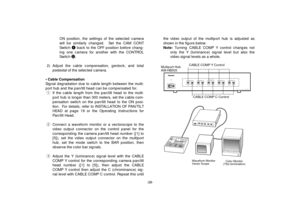 Page 30-28-
POWER
1
YC2
YC3
YC4
YC5
YC
OFF ON
CABLE  COMP
Multl  Port  Hub  AW-H8505
Waveform Monitor
Vector ScopeColor Monitor
(75Wtermination)CABLE COMP C Control  CABLE COMP Y Control 
Multiport Hub
AW-HB505
ON position, the settings of the selected camera
will be similarly changed.  Set the CAM CONT
Switch rback to the OFF position before chang-
ing one camera for another with the CONTROL
Switch @2.
2) Adjust the cable compensation, genlock, and total
pedestal of the selected camera.
• Cable Compensation...