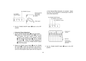 Page 32-30-
eSet G/L PHASE ON/OFF Switch !5back to the OFF
position.ON SC H
OFF
G/L PHASE
90° 180°
0°      270°
External genlock
input signal
(black burst
sighal)
Video signal
G/L PHASE H Control
G/L PHASE
ON/OFF Switch
eSet G/L PHASE ON/OFF Switch !6back to the OFF
position.
Magenta Green
Cyan
Yellow
White
Red
Blue
Black
ON SC H
OFF
G/L PHASE
90° 180°
0°      270°
G/L PHASE ON/OFF Switch
G/L PHASE Coarse Switch
G/L PHASE SC Control
Color bar of
camera
Color bar of
special Effects
generator Split line...