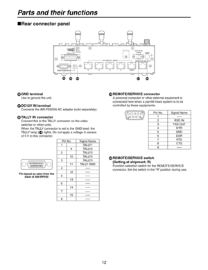 Page 12
12

Parts and their functions
 GND terminal
Use to ground the unit.
 DC12V IN terminal
Connects the AW-PS505A AC adapter (sold separately).
 TALLY IN connector
Connect this to the TALLY connector on the video 
switcher or other units.
When the TALLY connector is set to the GND level, the 
TALLY lamp () lights. Do not apply a voltage in excess 
of 5 V to this connector.
Pin No.Signal Name
1TALLY1
9TALLY2
2TALLY3
10TALLY4
3TALLY5
11TALLY GND
4–––
12–––
5–––
13–––
6–––
14–––
7–––
15–––
8–––
...