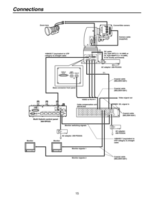 Page 15
15

TALLY5TALLY3TALLY1TALLY2TALLY4TALLY GND
R543 21/EXTS
TALLY IN
REMOTE/SERVICE
TO PAN/TILT HEAD
MONITOR SELECT
DC12V IN
GND

Connections
VIDEO or Pb Pr Y
Zoom lens
Base connector front panel
AC adapter: AW-PS505A
AC adapter: AW-PS505A
Multi Hybrid control panelAW-RP555
Convertible camera
AC adapter: AW-PS300A
Monitor switching signals
Monitor signals 1
MonitorMonitor
Monitor signals 2
Camera cable (supplied)
10BASE-T (equivalent to UTP category 5) straight cable
10BASE-T (equivalent to UTP category 5)...