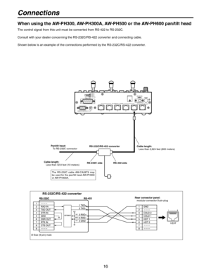 Page 16
16

TALLY5TALLY3TALLY1TALLY2TALLY4TALLY GND
R543 21/EXTS
TALLY IN
REMOTE/SERVICE
TO PAN/TILT HEADMONITOR SELECT
DC12V INGND

Connections
When using the AW-PH300, AW-PH300A, AW-PH500 or the AW-PH600 pan/tilt head
The control signal from this unit must be converted from RS-422 to RS-232C.
Consult with your dealer concerning the RS-232C/RS-422 converter and connecting cable.
Shown below is an example of the connections performed by the RS-232C/RS-422 converter.
RS-232C/RS-422 converter
D-Sub (9-pin) male...