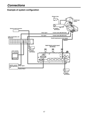 Page 17
17

TALLY5TALLY3TALLY1TALLY2TALLY4TALLY GND
R543 21/EXTS
TALLY IN
REMOTE/SERVICE
TO PAN/TILT HEAD
MONITOR SELECT
DC12V IN
GND

AC adapter:  AW-PS300AGenlock signal generator
System TALLY
Pan/tilt head/camera control signal
10BASE-T
Switcher, special effects generator, etc.
G/L signal
Video signalCoaxial cable (BELDEN 8281)
Coaxial cable (BELDEN 8281)
Halogen lamp
Pan/tilt head system
Color monitor (75 terminator)
AC adapter:  AW-PS505A
AC adapter:  AW-PS505A
Cable compensation unitAW-RC400
Multi Hybrid...