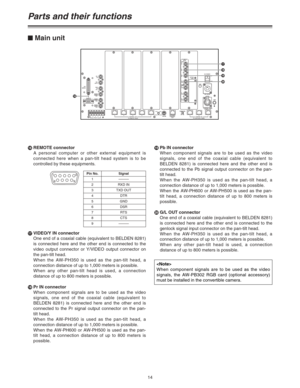 Page 1414 @REMOTE connector
A personal computer or other external equipment is
connected here when a pan-tilt head system is to be
controlled by these equipments.
AVIDEO/Y IN connector
One end of a coaxial cable (equivalent to BELDEN 8281)
is connected here and the other end is connected to the
video output connector or Y/VIDEO output connector on
the pan-tilt head.
When the AW-PH350 is used as the pan-tilt head, a
connection distance of up to 1,000 meters is possible.
When any other pan-tilt head is used, a...