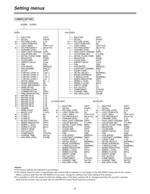 Page 37
OThe factory settings are indicated in parentheses.
OThe setting values for items in parentheses with marked with an asterisk (§) are based on the AW-E800A being used as the camera.
When a camera other than the AW-E800A is to be used, change the setting to the initial setting of that camera.
OIt is possible to switch the speed at which the setting value of the items marked with Jchanges each time the jog dial is pressed.
Note that this function may not work with the AW-RP615 Control Panel (optional...