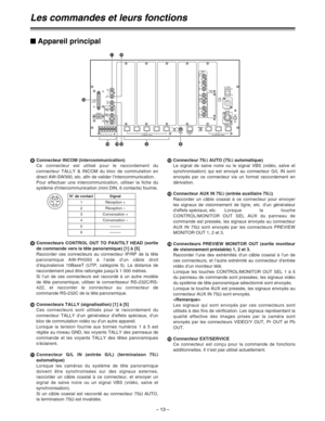 Page 598Connecteur INCOM (intercommunication)
Ce connecteur est utilisé pour le raccordement du
connecteur TALLY & INCOM du bloc de commutation en
direct AW-SW300, etc. afin de valider l’intercommunication.
Pour effectuer une intercommunication, utiliser la fiche du
système d’intercommunication (mini DIN, 6 contacts) fournie.
9Connecteurs CONTROL OUT TO PAN/TILT HEAD (sortie
de commande vers la tête panoramique) [1] à [5]
Raccorder ces connecteurs au connecteur IP/RP de la tête
panoramique AW-PH350 à l’aide...