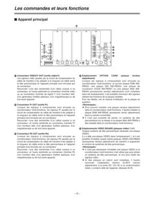 Page 61– 15 –
EConnecteur VIDEO/Y OUT (sortie vidéo/Y)
Les signaux vidéo ajustés par le circuit de compensation du
câble de manière à les adapter à la longueur du câble entre
la tête panoramique et l’appareil principal sont envoyés par
ce connecteur.
Raccorder l’une des extrémités d’un câble coaxial à ce
connecteur, et l’autre extrémité au connecteur d’entrée vidéo
ou au connecteur d’entrée de signal Y d’un moniteur télé,
d’un générateur d’effets spéciaux, d’un magnétoscope ou de
tout autre appareil....