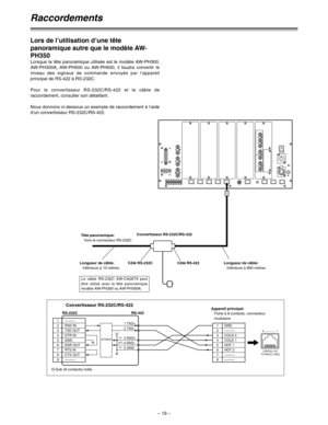 Page 64– 18 –
Raccordements
Lors de l’utilisation d’une tête
panoramique autre que le modèle AW-
PH350
Lorsque la tête panoramique utilisée est le modèle AW-PH300,
AW-PH300A, AW-PH500 ou AW-PH600, il faudra convertir le
niveau des signaux de commande envoyés par l’appareil
principal de RS-422 à RS-232C.
Pour le convertisseur RS-232C/RS-422 et le câble de
raccordement, consulter son détaillant.
Nous donnons ci-dessous un exemple de raccordement à l’aide
d’un convertisseur RS-232C/RS-422.
1 TXD+
RS-422 RS-232C
2...