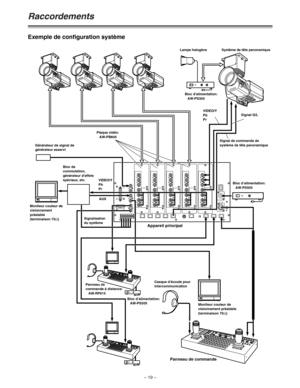 Page 65– 19 –
Raccordements
O    I
FUSEFUSE
FUSEFUSE
FUSEFUSE
Exemple de configuration système
Bloc d’alimentation:
AW-PS300
Appareil principal
Générateur de signal de
générateur asservi
Bloc de
commutation,
générateur d’effets
spéciaux, etc.
Panneau de commande
Panneau de
commande à distance:
AW-RP615Signal G/L VIDEO/Y
Pb
Pr
VIDEO/Y
Pb
Pr Plaque vidéo:
AW-PB605
AUX
Signalisation
du système
Casque d’écoute pour
intercommunicationLampe halogène Système de tête panoramique
Moniteur couleur de
visionnement...