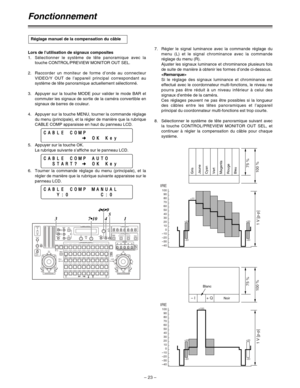Page 69– 23 –
100IRE
90
80
70
60
50
40
30
20
10
0
–10
–20
+20+77
–20+20
–20
–30
–40
100IRE
90
80
70
60
50
40
30
20
10
0
–10
–20
+20+100
– I
75 %
100 %75 %
100 %
1 V [p-p] 1 V [p-p]
+ Q
–20+20
–20–30
–40
Fonctionnement
Lors de l’utilisation de signaux composites
1.Sélectionner le système de tête panoramique avec la
touche CONTROL/PREVIEW MONITOR OUT SEL.
2.Raccorder un moniteur de forme d’onde au connecteur
VIDEO/Y OUT de l’appareil principal correspondant au
système de tête panoramique actuellement...