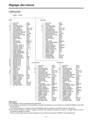 Page 83– 37 –
Réglage des menus
SCENE [USER]
SHUTTER [OFF]
DETAIL [HIGH]
S/S FREQUENCY [60.34 Hz]CHROMA LEVEL [± 0]HIGH LIGHT CHROMA [OFF]COLOR BAR SET [7.5 IRE] [PAL ---]DETAIL FLESH TONE [MID] [PAL FLESH DETAIL LEVEL]NEGA/POSI [POSI]CLEAN DNR [OFF]ASPECT RATIO [16:9]FAN [ON]ATW SPEED [MIDDLE]FIELD/FRAME [FIELD]2D LPF [OFF]H DETAIL LEVEL H [+24] §V DETAIL LEVEL H [+7]   §H DETAIL LEVEL L [+12] §V DETAIL LEVEL L [+4]   §DETAIL BAND [5]     §NOISE SUPPRESS [0]LEVEL DEPENDENT [0%]DARK DETAIL [0]CHROMA DETAIL...