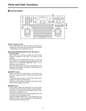 Page 1010
Parts and their functions
$Control panel
CONTROL/PREVIEW MONITOR OUT SEL
AUX 12345
TALLY TRACING MEMORY
LAMP
MENU
LIMIT
OFF LIMIT
ONFULL EMPTY
OK
LCD
CONTRAST
CAMERA
CONTROL
START
POINT R/B
GAIN/PED WHITE
BALAW C
GAIN
MODE
CLOSEWIDE NEAR
DATA SET
TR/PSET M.LOCK
MEMORY
IRIS IRIS
IRISOPENZOOMTELEFOCUS
FA R
CALL INCOM
LEVEL
FOCUS
OPEN
FA R TELE
OFFON OPERATE
WIDE
ZOOM/FOCUS/IRISABC
AT W
A
B
NG
OKSTART/STOP RESTORE RESET DEF WIP H/F EXT ND
OPTIONPA N / T ILT  SETCAMERA CONTROL
TRACING/PRESET MEMORY
IRIS...