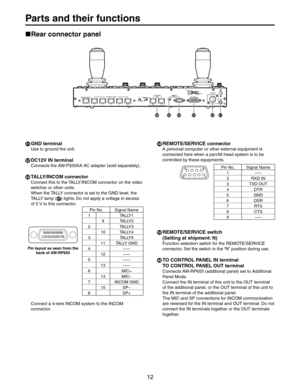 Page 12
w2EARCONNECTORPANEL
0ARTSANDTHEIRFUNCTIONS
8.$TERMINAL
5SETOGROUNDTHEUNIT
9$#6).TERMINAL
#ONNECTSTHE!7
03!!#ADAPTERSOLDSEPARATELY	
:4!,,9).#/-CONNECTOR
#ONNECTTHISTOTHE4!,,9).#/-CONNECTORONTHEVIDEO
SWITCHEROROTHERUNITS
7HENTHE4!,,9CONNECTORISSETTOTHE.$LEVELTHE
4!,,9LAMP4	LIGHTS$ONOTAPPLYAVOLTAGEINEXCESS
OF6TOTHISCONNECTOR
0IN.O 3IGNAL.AME
 4!,,9
 4!,,9
 4!,,9
 4!,,9
 4!,,9
 4!,,9.$
 nnn
 nnn
 nnn
 nnn
 -)#
 -)#n
 ).#/-.$
 30n
 30
#ONNECTA...