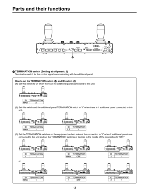 Page 13
0ARTSANDTHEIRFUNCTIONS
>4%2-).!4)/.SWITCH3ETTINGATSHIPMENT	
4ERMINATIONSWITCHFORTHECONTROLSIGNALCOMMUNICATINGWITHTHEADDITIONALPANEL
(OWTOSETTHE4%2-).!4)/.SWITCH>	AND)$SWITCH?	
	 3ETTHISSWITCHTOhvWHENTHEREARENOADDITIONALPANELSCONNECTEDTOTHISUNIT
	 3ETTHISSWITCHANDTHEADDITIONALPANEL4%2-).!4)/.SWITCHTOhv
UNIT
	 3ETTHE4%2-).!4)/.SWITCHESONTHEEQUIPMENTONBOTHSIDESOFTHECONNECTIONTOhvWHENADDITIONALPANELSARE...