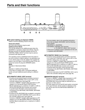 Page 14
0ARTSANDTHEIRFUNCTIONS
?)$SWITCH3ETTINGATSHIPMENT-!).	
3WITCHTOSETTHEOPERATINGMODEFORTHISUNIT
3TAND
ALONE-ODE
!LLOFTHISUNITSFUNCTIONSMAYBEUSED
!DDITIONAL0ANEL-ODE
4HEUNITWILLOPERATEASANADDITIONALPANELWHENTHE
!7
20ISOPERATEDIN3TAND
ALONE-ODE/NLYTHE
).#/-CONNECTORFOR).#/-HEADSETSANDTHE4/
#/.42/,0!.%,)./54TERMINALMAYBEUSEDAS
CONNECTORSWITHEXTERNALUNITS
4HEOPERATINGMODEISESTABLISHEDWHENTHEPOWERTO
THEUNITISTURNEDONEFORESETTINGITBEABSOLUTELYSURE
TOTURN...