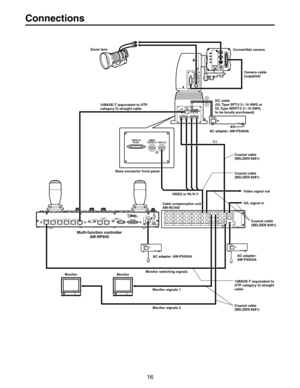 Page 16
#ONNECTIONS
6)$%/OR0B0R9
:OOMLENS
ASECONNECTORFRONTPANEL
!#ADAPTER!7
03!!#ADAPTER
!7
03!
-ULTI
FUNCTIONCONTROLLER
!7
20
#ONVERTIBLECAMERA
!#ADAPTER!7
03!
-ONITORSWITCHINGSIGNALS
-ONITORSIGNALS -ONITOR -ONITOR
-ONITORSIGNALS#AMERACABLE
SUPPLIED	
!3%
4EQUIVALENTTO540
CATEGORY	STRAIGHTCABLE
!3%
4EQUIVALENTTO
540CATEGORY	STRAIGHT
CABLE #OAXIALCABLE
%,$%.	
#OAXIALCABLE
%,$%.	
#OAXIALCABLE
%,$%.	#OAXIALCABLE
%,$%.	 6IDEOSIGNALOUT
,SIGNALIN...