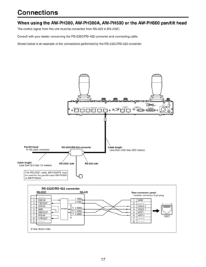 Page 17
#ONNECTIONS
7HENUSINGTHE!7
0(!7
0(!!7
0(ORTHE!7
0(PANTILTHEAD
4HECONTROLSIGNALFROMTHISUNITMUSTBECONVERTEDFROM23
TO23
#
#ONSULTWITHYOURDEALERCONCERNINGTHE23
#23
CONVERTERANDCONNECTINGCABLE
3HOWNBELOWISANEXAMPLEOFTHECONNECTIONSPERFORMEDBYTHE23
#23
CONVERTER
23
#23
CONVERTER
$
3UB
PIN	MALE2EARCONNECTORPANEL
 MODULARCONNECTOR
PINPLUG
23
#23
CONVERTER 0ANTILTHEAD
 4O23
#CONNECTOR
#ABLELENGTH
 ,ESSTHANFEETMETERS	#ABLELENGTH
 ,ESSTHAN...