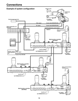 Page 18
!#ADAPTER
 !7
03! ENLOCKSIGNALGENERATOR
3YSTEM4!,,9).#/-3ET)$TO;-!).=
3ET4%2-).!4)/.TO;/&&=0ANTILTHEADCAMERACONTROLSIGNAL
!3%
4
3WITCHERSPECIAL
EFFECTSGENERATOR
ETC
,SIGNAL 6IDEOSIGNAL #OAXIALCABLE%,$%.	
#OAXIALCABLE%,$%.	
)NTER
COMMUNICATIONS
HEADSET
(ALOGENLAMP
0ANTILTHEAD
SYSTEM
#OLORMONITOR
jTERMINATOR	
!#ADAPTER
 !7
03!
!#ADAPTER
 !7
03!)NTER
COMMUNICATIONS
HEADSET
)NTER
COMMUNICATIONS
HEADSET !#ADAPTER
 !7
03!
-ULTI
FUNCTIONCONTROLLER
!7
20...