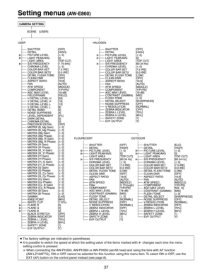 Page 37
3ETTINGMENUS!7
%	
p4HEFACTORYSETTINGSAREINDICATEDINPARENTHESES
p)TISPOSSIBLETOSWITCHTHESPEEDATWHICHTHESETTINGVALUEOFTHEITEMSMARKEDWITH,CHANGESEACHTIMETHEMENU
SETTINGCONTROLISPRESSED
a7HENCONNECTINGTHE!7
0(!7
0(OR!7
0(PANTILTHEADANDUSINGTHELENSWITH!&FUNCTION
!7
,:!&	/.OR/&&CANNOTBESELECTEDFORTHISFUNCTIONUSINGTHISMENUITEM4OSELECT/.OR/&&USETHE
%84!&	BUTTONONTHECONTROLPANELINSTEADSEEPAGE	 