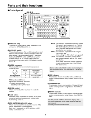 Page 5
0ARTSANDTHEIRFUNCTIONS
/0%2!4%LAMP
4HISLAMPWILLCOMEONWHENPOWERISSUPPLIEDTOTHIS
UNITANDTHE/0%2!4%SWITCHISON
/0%2!4%SWITCH
4HISCONTROLSTHEPOWEROFALLPANTILTHEADSYSTEMSPAN
TILTHEADANDCONVERTIBLECAMERA	CONNECTEDTOTHISUNIT
!LLOWATLEASTSECONDSBETWEEN/./&&OPERATIONS
3ETTINGTHE/0%2!4%SWITCHTO/&&WILLNOTTURNTHE
POWERTOTHISUNITOFF4OTURNTHEPOWERTOTHISUNIT
COMPLETELYOFFTHEPOWERSWITCHOF!#ADAPTERMUSTBE
TURNEDOFF
).#/-CONNECTOR
4HEHEADSETFORINTER
COMMUNICATIONSPURPOSESIS
CONNECTEDHERE
0IN.O 3IGNAL.AME
...