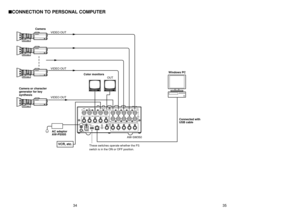 Page 1835 34
CONNECTION TO PERSONAL COMPUTER
E600
E600
E600
E600
Windows PC
BBOUT
GLIN
/BBOUTPVW
OUTTALLY & INCOM
PGM  OUT
2
54
DC 12V IN
SET  UPUSBEXT
TAKE
PGMY / COUT
1342
GND
32111
75Ω
AUTO 2 3 4 5
1 2 3 4 5
VIDEO
IN
OUT
Y / C  IN
AW-SW350
Convertible  Camera AW —
E600
Convertible  Camera AW —
E600
Convertible  Camera AW —
E600
OUT
VIDEO OUTVIDEO OUT
Convertible  Camera AW —
E600
VIDEO OUT
These switches operate whether the FS
switch is in the ON or OFF position. Color monitors
Connected with 
USB cable
AC...