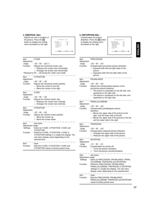 Page 19ENGLISH
17
    
PINCUSHION       : 00
PIN.BALANCE      : 00
PARALLELOGRAM    : 00 
TRAPEZOID        : 00
ROTATION         : 00
 sub menu
 reset
EXIT: 
MENU ADJUST:- + SELECT:
31sDISTORTIONsADJ1
Compensates the picture
distortion. Press the 
 button
to display the setting menu
illustrated on the right.
Item : PINCUSHION
Adjustment
 range : –20 ~ 00 ~ +20
Function : Compensates pincushion picture distortion.
– : Expands both left and right sides of the
picture.
+ : Squeezes both left and right sides of...