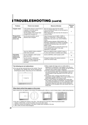 Page 24Problems
Irregular colour
Wrong picture
position, wrong
picture size
Front panel
buttons and
knobs do not
functionPoints to be checked
Is the monitor placed or moved close to
a speaker or any other device
incorporating a magnet?
Has the position of the monitor been
changed with the power on?
Has the picture position, size or
distortion been changed?
Have the UNDER SCAN or ASPECT
button been pressed?
Has the CONTROL LOCK function
been set to ON?
Has the monitor’s setting been
changed to enable control...