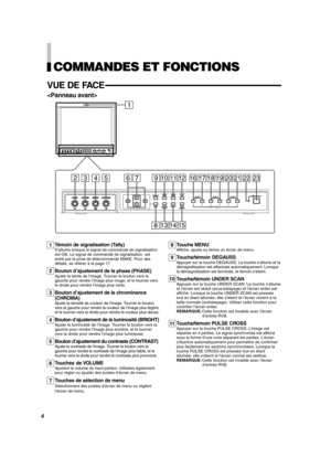 Page 28COMMANDES ET FONCTIONS
VUE DE FACE

Témoin de signalisation (Tally)
S’allume lorsque le signal de commande de signalisation
est ON. Le signal de commande de signalisation  est
entré par la prise de télécommande MAKE. Pour des
détails, se référer à la page 17.
Bouton d’ajustement de la phase (PHASE)
Ajuste la teinte de l’image. Tourner le bouton vers la
gauche pour rendre l’image plus rouge, et le tourner vers
la droite pour rendre l’image plus verte.
Bouton d’ajustement de la chrominance
(CHROMA)
Ajuste...