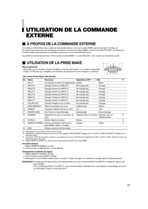 Page 41FRANÇAIS
UTILISATION DE LA COMMANDE
EXTERNE
À PROPOS DE LA COMMANDE EXTERNE
Ce moniteur multi-format a deux prises de commande externe. L’une est la prise MAKE, qui commande le moniteur en
raccordant les bornes avec de nombreuses fonctions à la borne de masse (GND). L’autre est la prise RS-232C, qui permet au
moniteur d’être commandé par un ordinateur personnel via une communication série.
La priorité de commande est dans l’ordre suivant; la prise MAKE > la prise RS-232C > les touches sur le panneau...