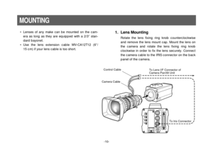 Page 12-10-
• Lenses of any make can be mounted on the cam-
era as long as they are equipped with a 2/3” stan-
dard bayonet.
• Use the lens extension cable WV-CA12T12 (6”/
15 cm) if your lens cable is too short.
Control Cable
To Lens I/F Connector of
Camera Pan/tilt Unit
Camera Cable
VIDEO OUT
G/L INI/F REMOTE OPTION CARD
IRIS
DC12V IN
MENUITEM/AWCYES/ABCNO/BARTo Iris Connector
1. Lens Mounting
Rotate the lens fixing ring knob counterclockwise
and remove the lens mount cap. Mount the lens on
the camera and...