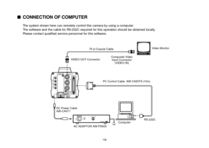 Page 21-19-
CONNECTION OF COMPUTER
The system shown here can remotely control this camera by using a computer.
The software and the cable for RS-232C required for this operation should be obtained locally.
Please contact qualified service personnel for this software.
VIDEO OUT
G/L INI/F REMOTE OPTION CARD
IRIS
DC12V IN
MENUITEM/AWCYES/ABCNO/BAR
ONPOWEROFFPOWERO    I
FUSE(POWER)FUSEFUSEAC Adaptor  AW-PS505
DC Power Cable
AW-CA4T1
Computer VIDEO OUT Connector
AC ADAPTOR AW-PS50575 ΩCoaxial Cable
Composite Video...
