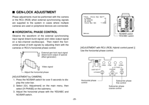 Page 27-25-
[ADJUSTMENT by CAMERA]
1. Press the NO/BAR switch for over 5 seconds to dis-
play the color bar.
2. Select [G/L Adjustment] on the main menu, then
select [H PHASE] on the submenu.
3. Adjust the horizontal phase with the YES/ABC and
NO/BAR switch.
External gen-lock input signal
(black burst output of special
effect generator)
Video signal
[ADJUSTMENT with RCU (RCB, Hybrid control panel )]
Use the horizontal phase control.
**G/L,@Color Bar Set**
 H Phase               ±0
 SC Coarse              1
 SC...