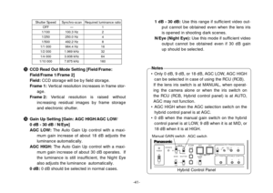 Page 43Shutter Speed
OFF
1/100
1/250
1/500
1/1 000
1/2 000
1/4 000
1/10 000Synchro-scan
-
100.3 Hz
250.0 Hz
492.2 Hz
984.4 Hz
1.969 kHz
3.938 kHz
7.875 kHz
Required luminance ratio
1
2
4
8
16
32
64
160
-41-
#5CCD Read Out Mode Setting [Field/Frame:
Field/Frame 1/Frame 2]
Field:CCD storage will be by field storage.
Frame 1:Vertical resolution increases in frame stor-
age.
Frame 2:Vertical resolution is raised without
increasing residual images by frame storage
and electronic shutter.
#6Gain Up Setting [Gain: AGC...