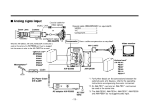 Page 13- 13 -
$Analog signal input
OPTION  CARDOPTION CARDY/Y/VIDEO IN
R-Y/C
IN
B-Y
IN
DC12V IN
VIDEO/RGB/COMPONENT/YC OUT
RS232C
SDI
IN
AUDIO IN
Convertible  Camera AW —E600
ONPOWEROFFPOWERO    I
FUSE(POWER)FUSEFUSEAC Adaptor  AW-PS505
*1: For further details on the connections between the
optional cards and devices, refer to the operating
instructions accompanying the cards concerned.
*2: An AW-PB3** card and an AW-PB5** card cannot
be used at the same time.
*3: The AW-PB302, AW-PB304, AW-PB307, AW-PB309
and...